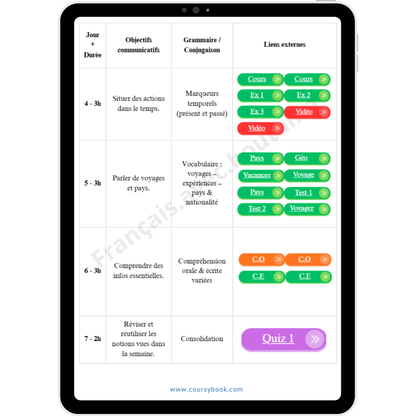 Pack complet (A1/A2/B1)